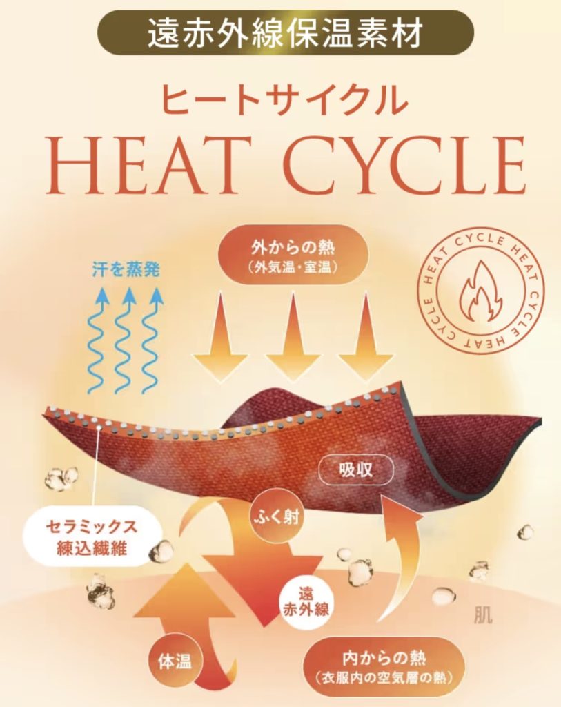 【生理痛・PMSケア】じんわり温かい遠赤外線設計